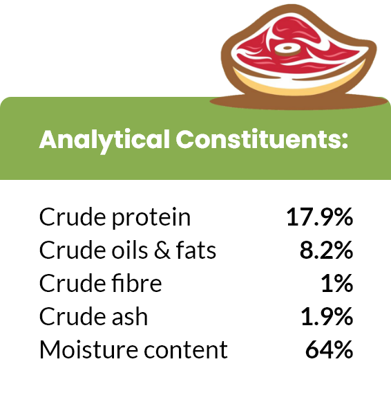Beef Analytical Constituents