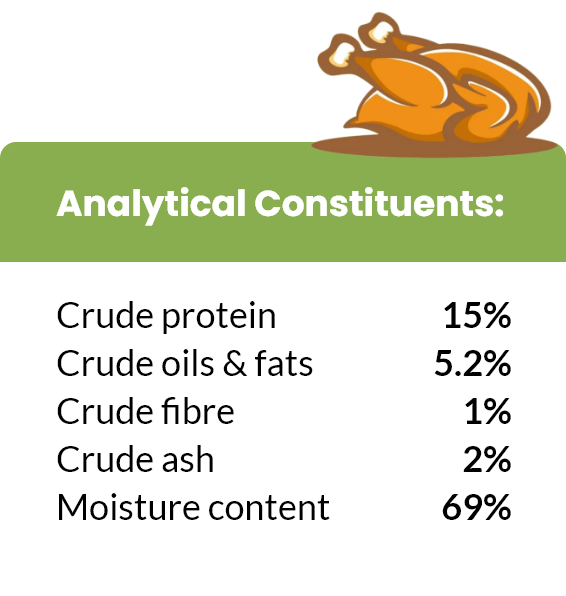 Chicken Analytical Constituent
