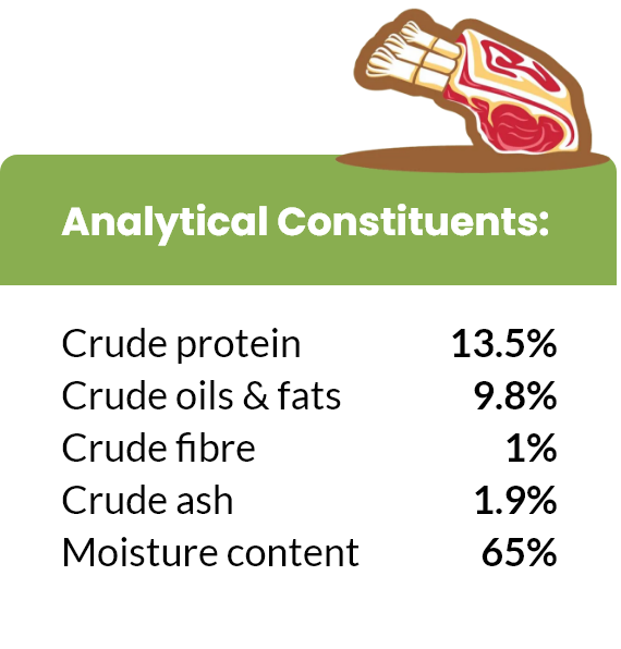 Lamb Aalytical Constituents