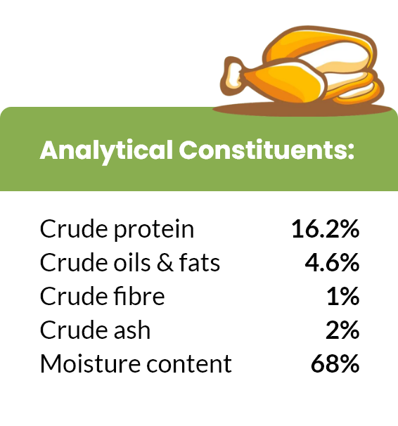 Turkey Analytical Constituents